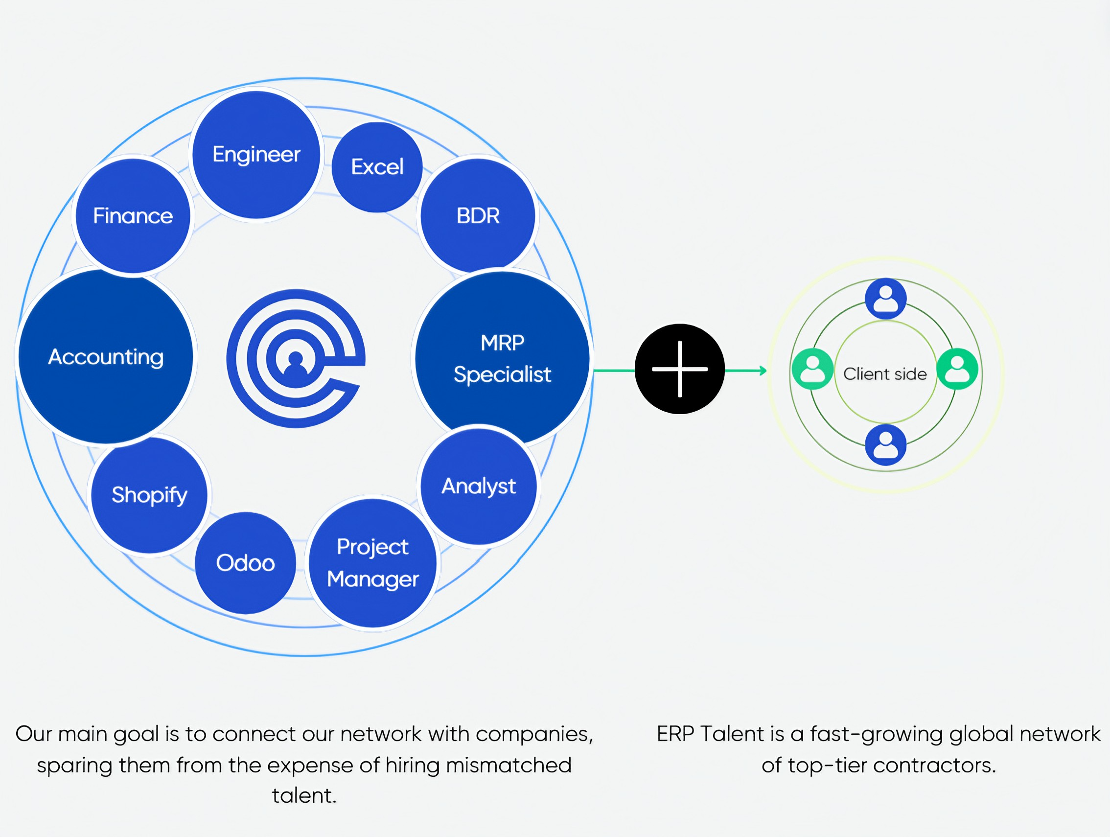 ERP Talent